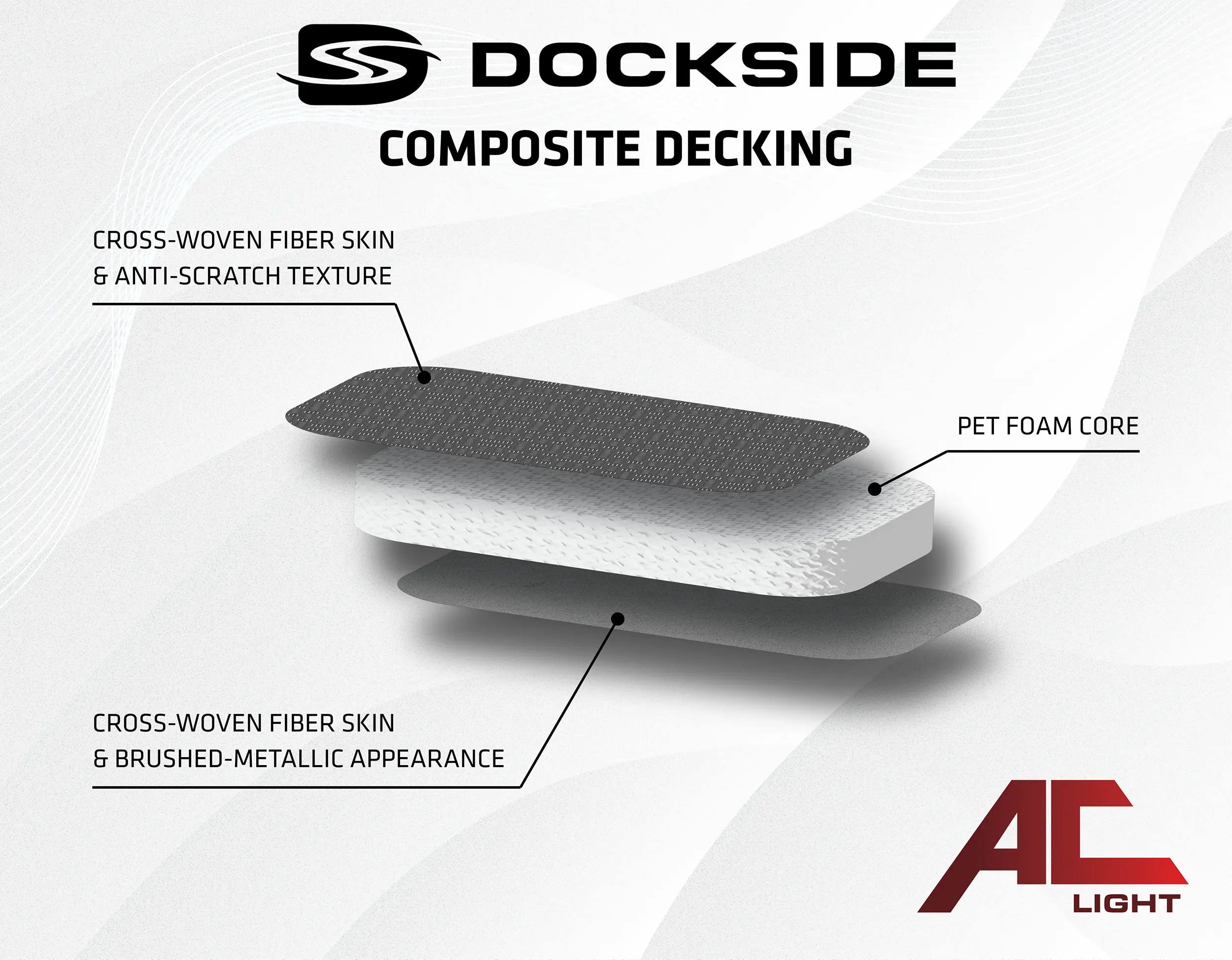 Composite Decking